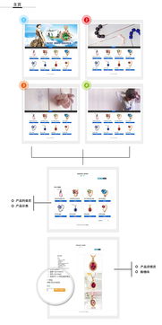 專業(yè)網(wǎng)站建設(shè)服務(wù) 打造您的數(shù)字化門戶